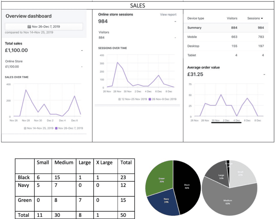 UniToast reach report