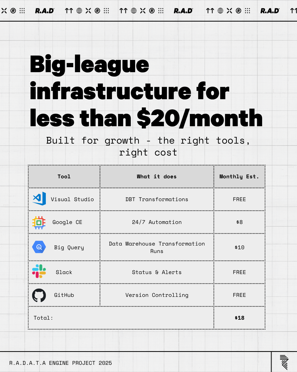 Stack cost under $20 a month